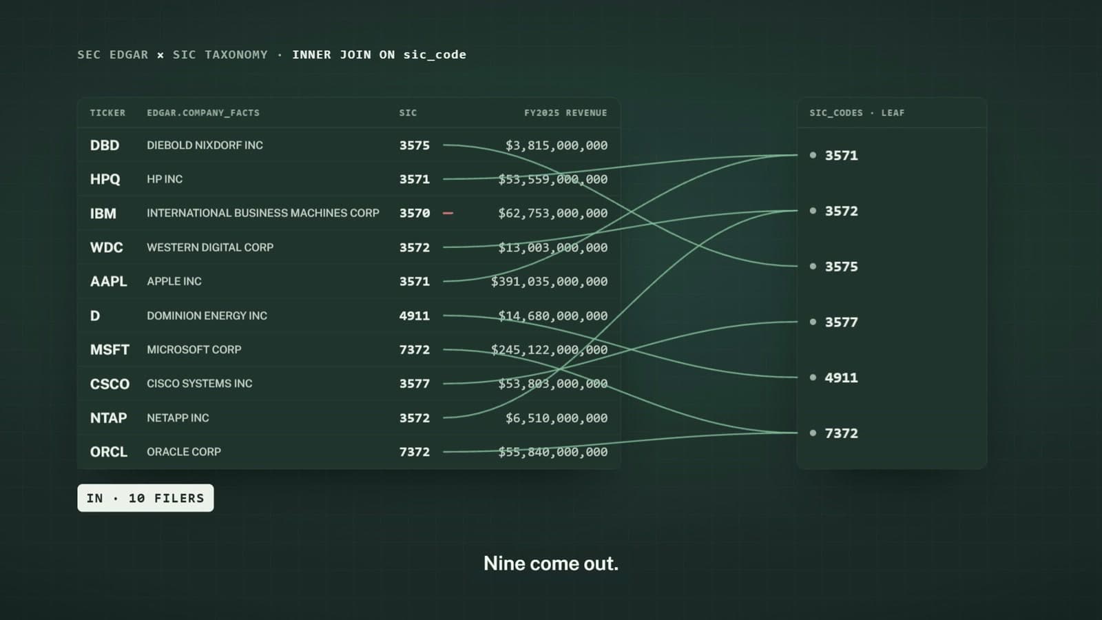 AuditWhy — A 7-agent financial and operational discrepancy investigator that answers why numbers across SEC filings, taxonomies, and billing telemetry do not match.